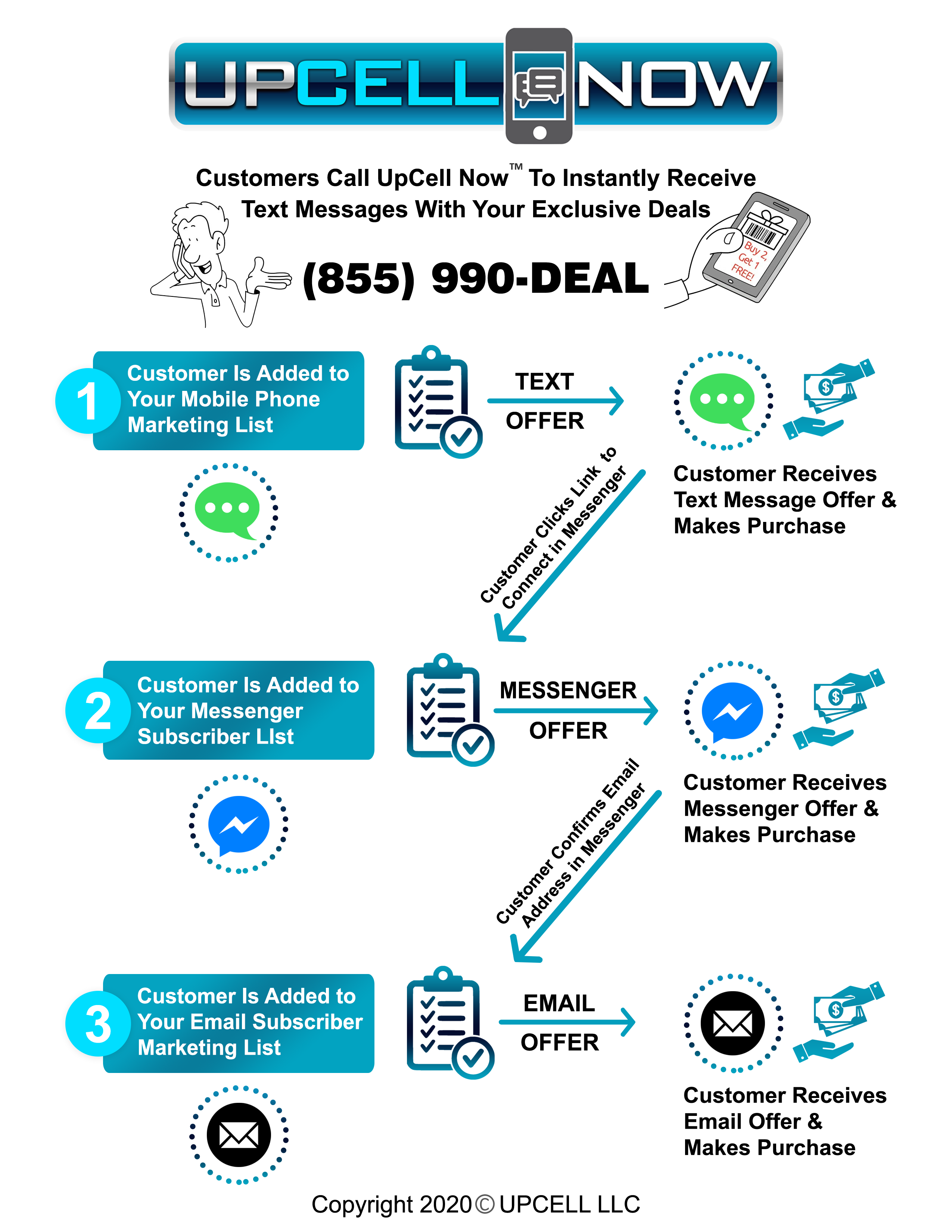 How UpCell Now Works